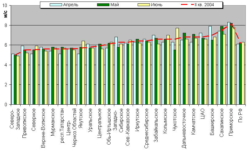 C  '--'      850-100 