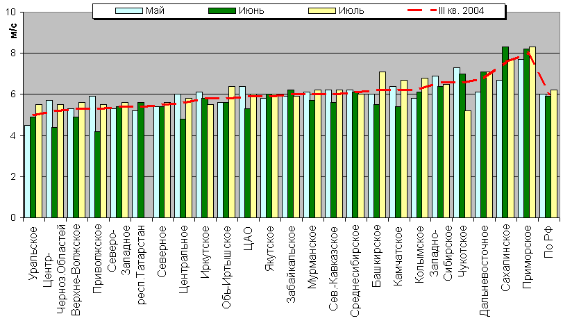 C  '--'      850-100 