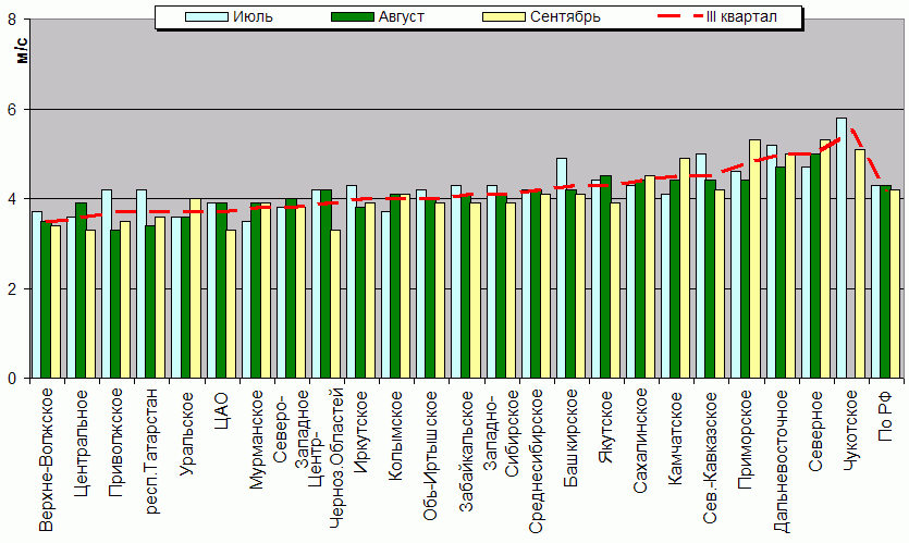 C  '--'      850-100 