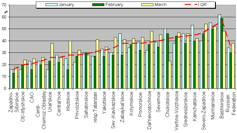 Percentage of soundings with rejected data