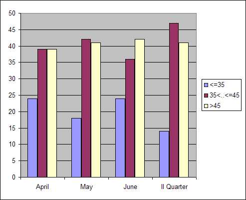 Distribution of stations amount by weighted root-mean-square 'OB-FG' geopotential differences