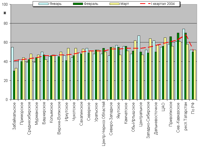    '-'     1000-100 