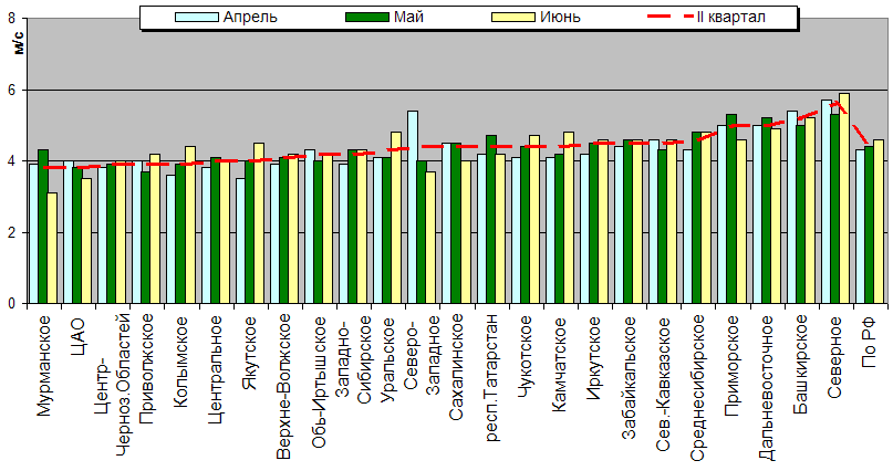 C  '--'      850-100 