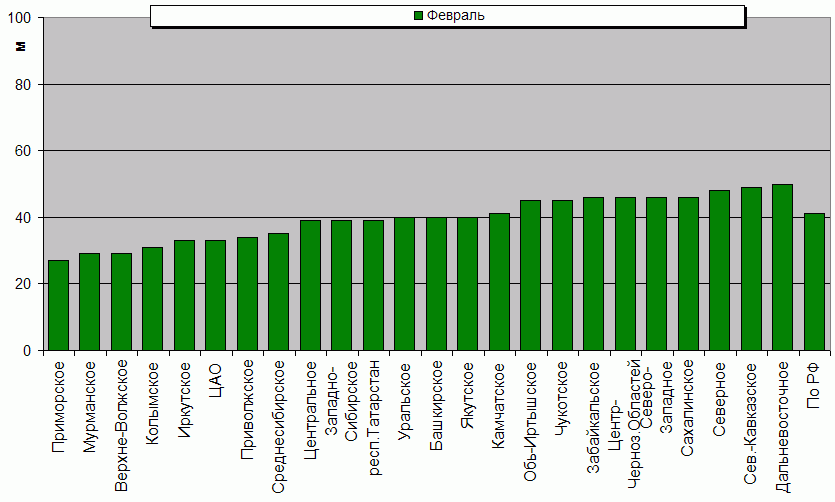    '-'     1000-100 