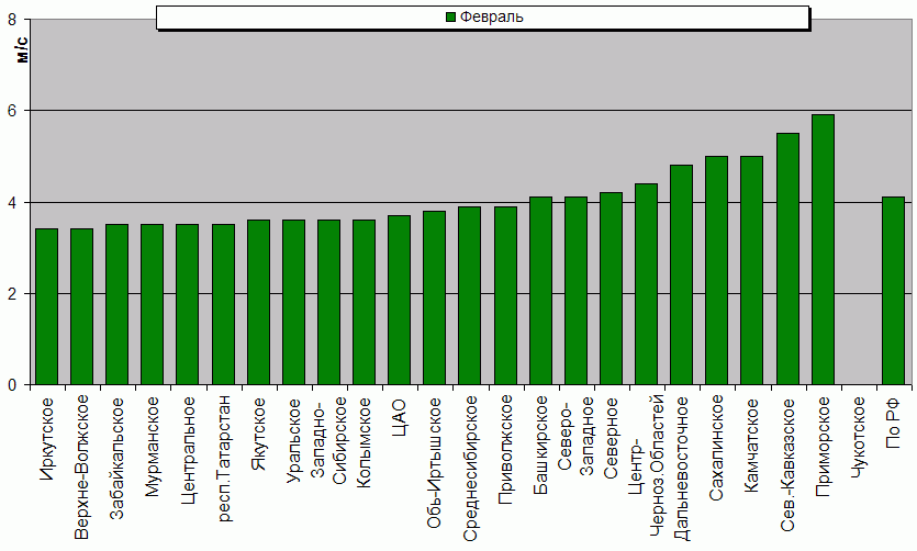 C  '--'      850-100 