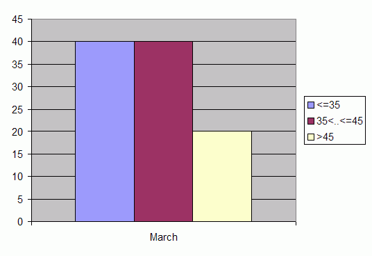 Distribution of stations amount by weighted root-mean-square 'OB-FG' geopotential differences