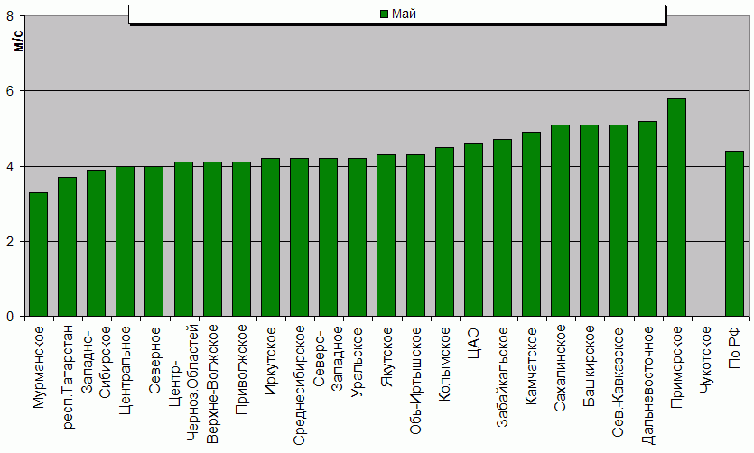 C  '--'      850-100 