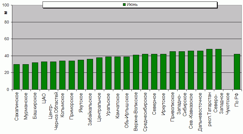    '-'     1000-100 