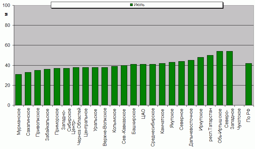    '-'     1000-100 