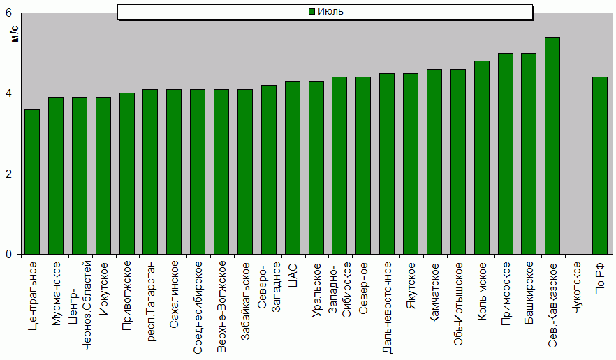 C  '--'      850-100 