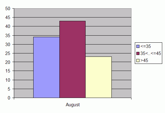 Distribution of stations amount by weighted root-mean-square 'OB-FG' geopotential differences