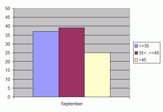 Distribution of stations amount by weighted root-mean-square 'OB-FG' geopotential differences