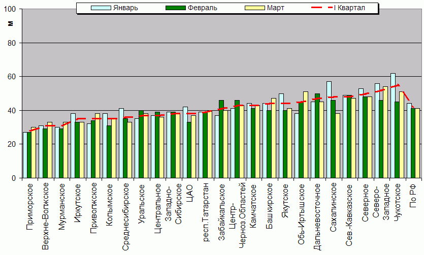    '-'     1000-100 