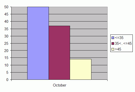 Distribution of stations amount by weighted root-mean-square 'OB-FG' geopotential differences