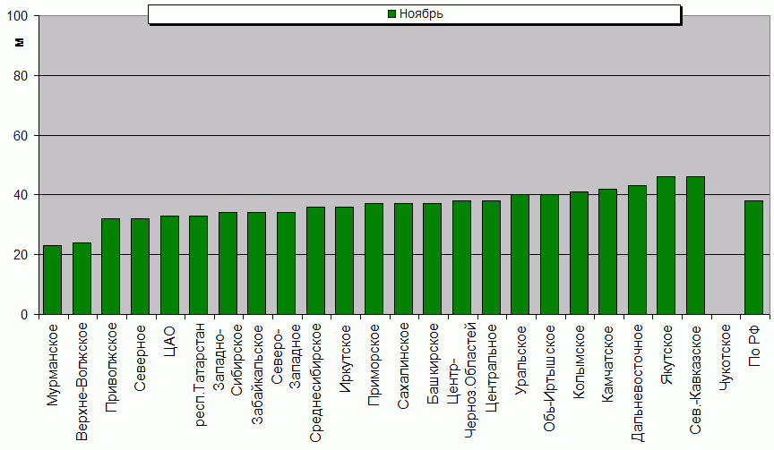    '-'     1000-100 