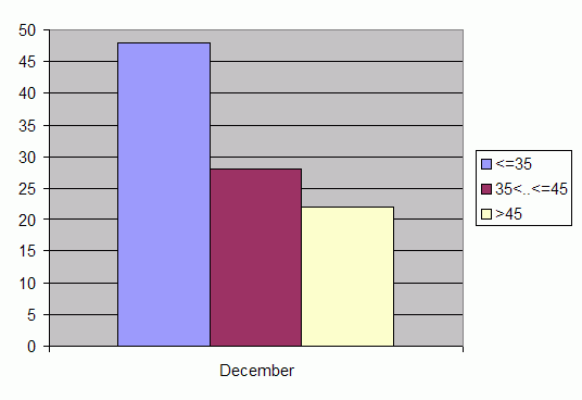 Distribution of stations amount by weighted root-mean-square 'OB-FG' geopotential differences