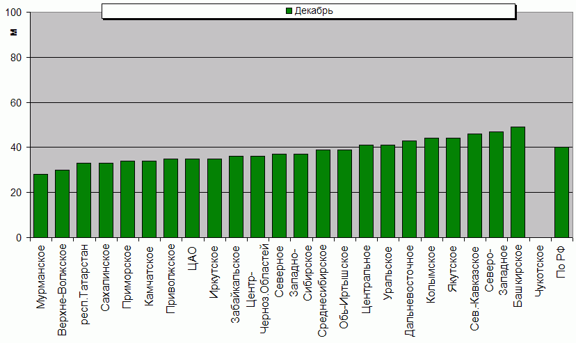    '-'     1000-100 