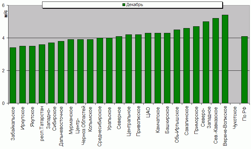 C  '--'      850-100 