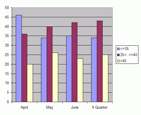 Distribution of stations amount by weighted root-mean-square 'OB-FG' geopotential differences