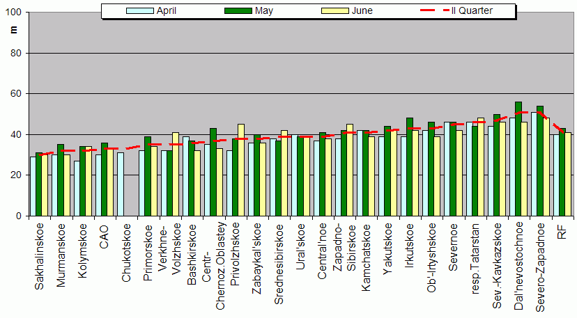 Weighted root-mean-square 'OB-FG' geopotential differences in 1000-100 hPa layer