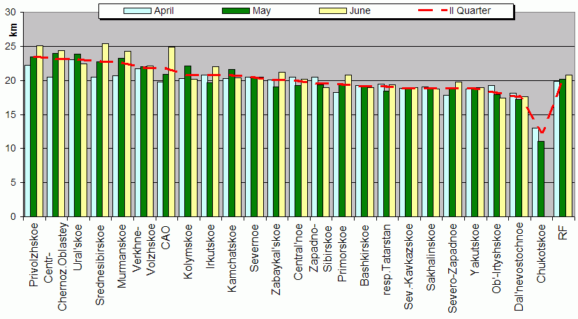 Heights of soundings