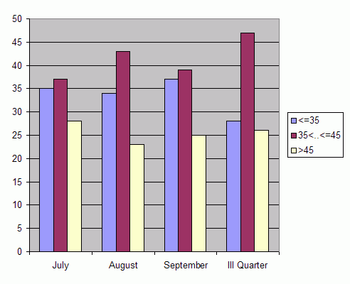 Distribution of stations amount by weighted root-mean-square 'OB-FG' geopotential differences