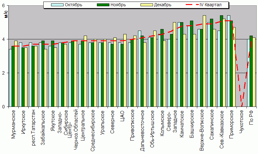 C  '--'      850-100 