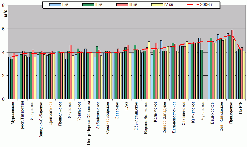 C  '--'      850-100 