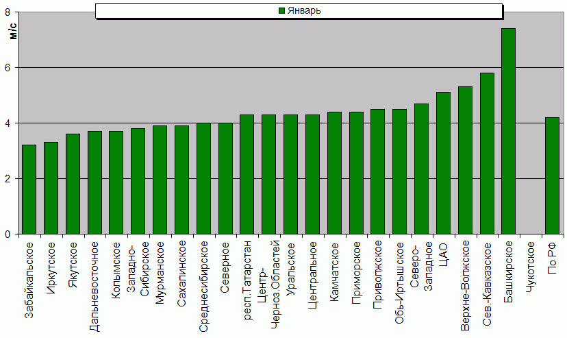 C  '--'      850-100 