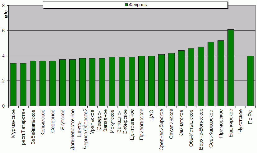 C  '--'      850-100 