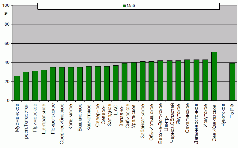    '-'     1000-100 