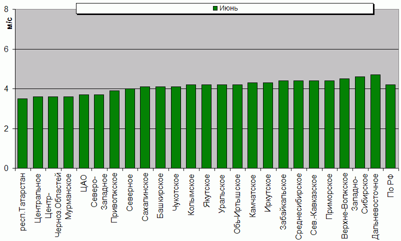 C  '--'      850-100 