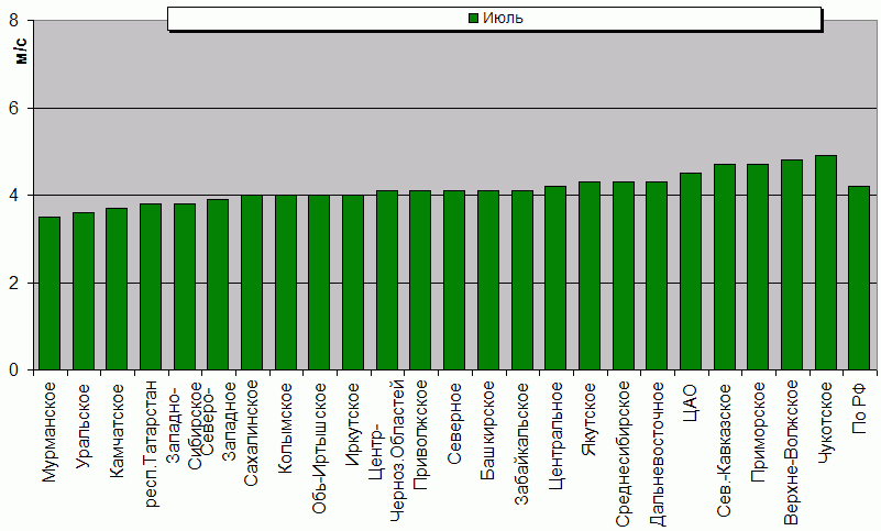 C  '--'      850-100 