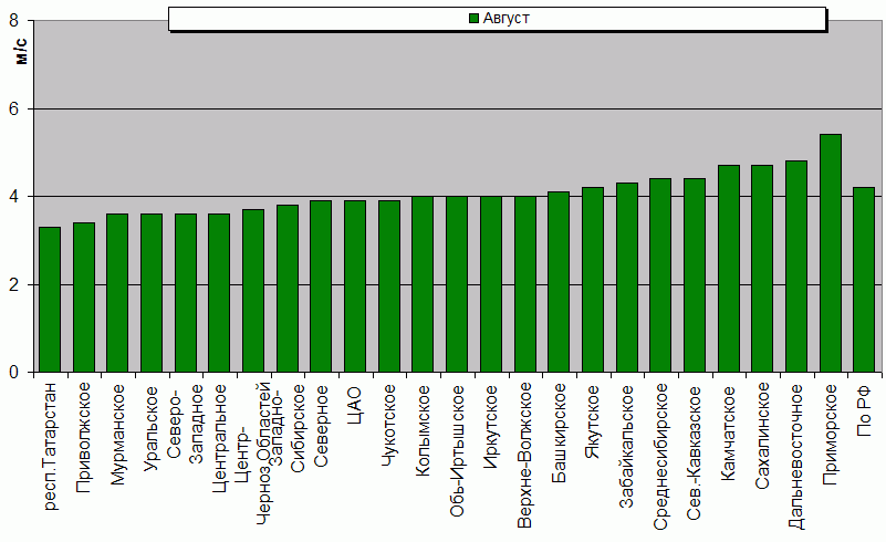 C  '--'      850-100 