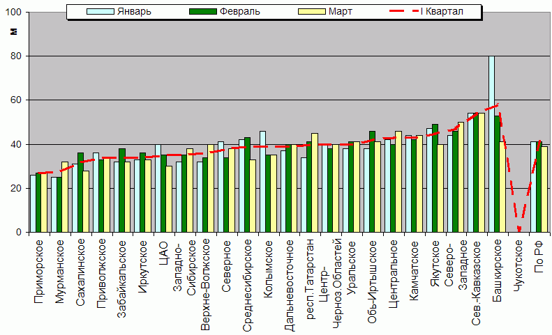    '-'     1000-100 