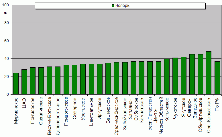    '-'     1000-100 