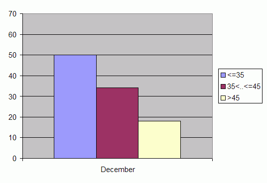 Distribution of stations amount by weighted root-mean-square 'OB-FG' geopotential differences