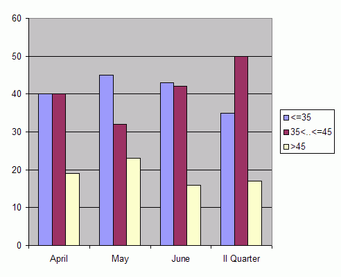 Distribution of stations amount by weighted root-mean-square 'OB-FG' geopotential differences