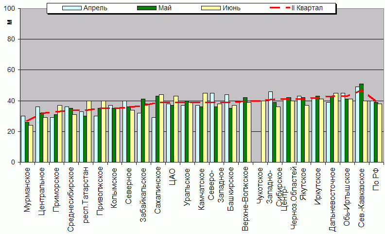    '-'     1000-100 