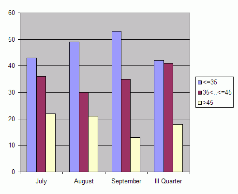 Distribution of stations amount by weighted root-mean-square 'OB-FG' geopotential differences