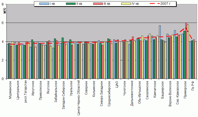 C  '--'      850-100 