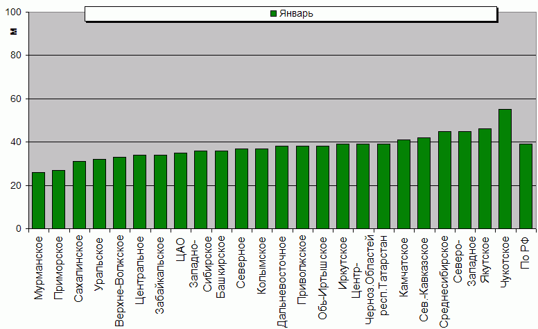    '-'     1000-100 