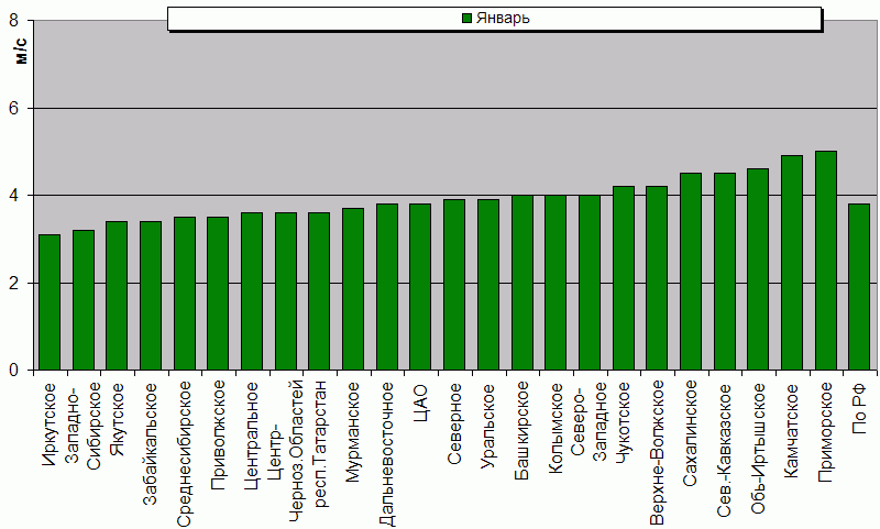 C  '--'      850-100 