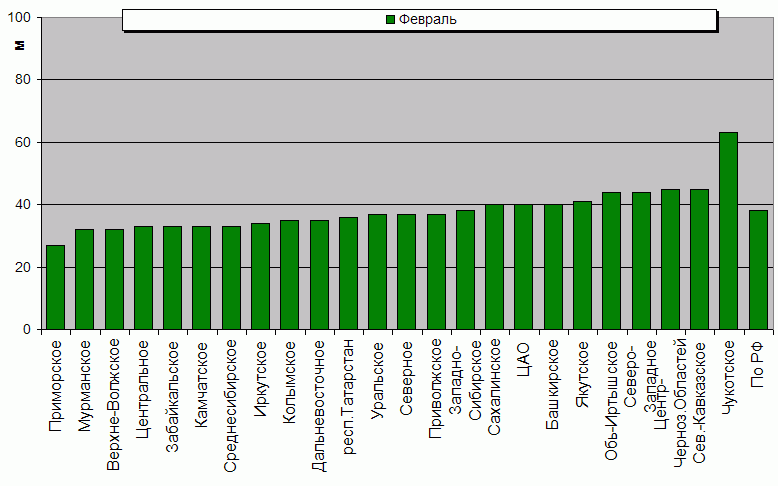    '-'     1000-100 