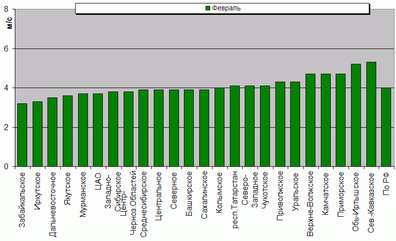 C  '--'      850-100 