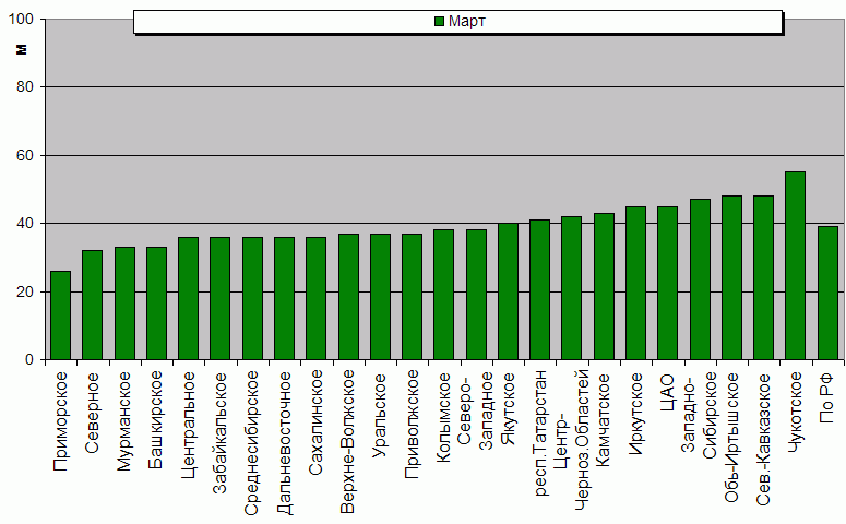    '-'     1000-100 