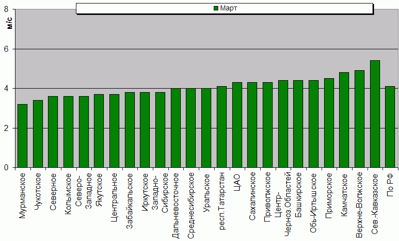 C  '--'      850-100 