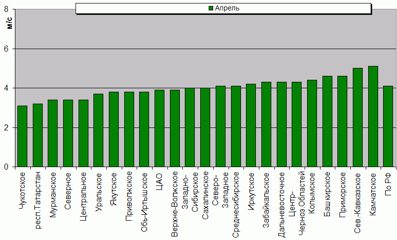 C  '--'      850-100 