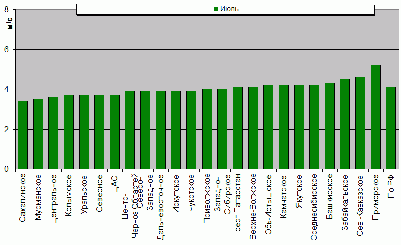 C  '--'      850-100 