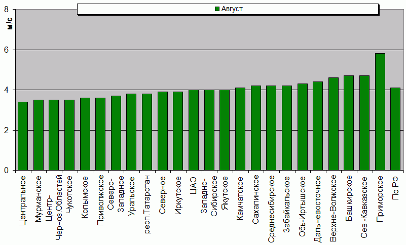 C  '--'      850-100 